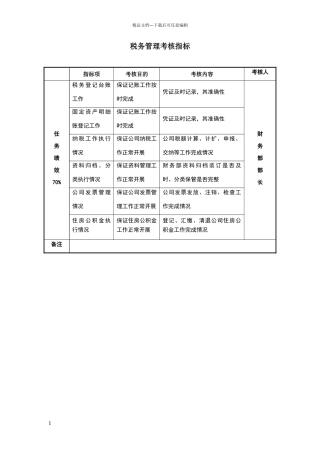 某房地产公司税务管理考核指标