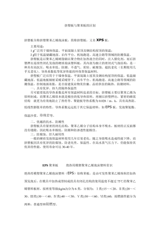 挤塑板与聚苯板区别