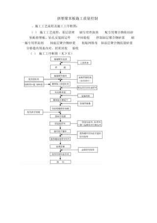挤塑聚苯板施工质量控制