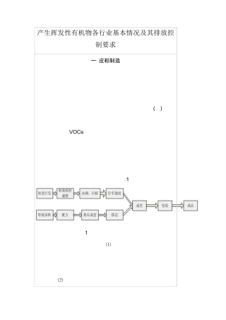 挥发性有机气体