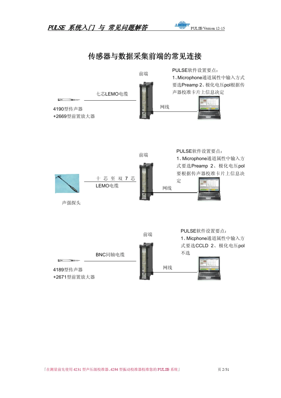 振动与噪声丹麦BK案例_第2页