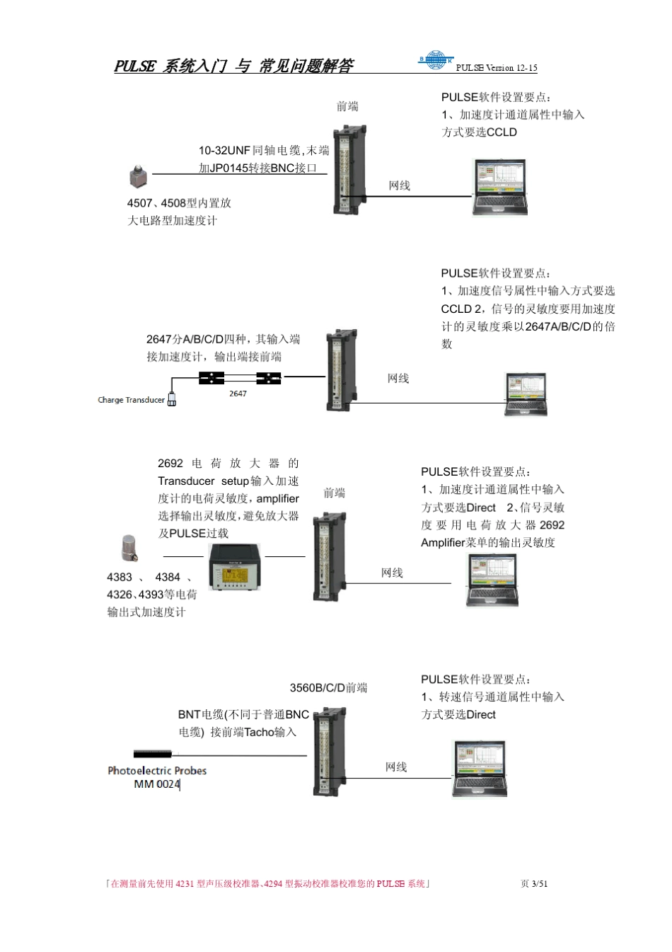 振动与噪声丹麦BK案例_第3页