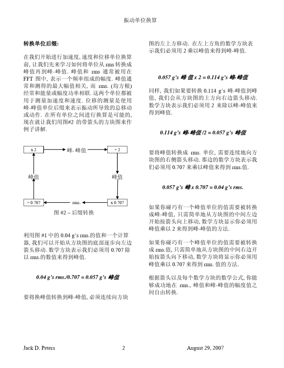 振动单位换算_第2页