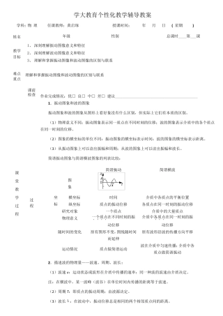 振动图像和波动图像