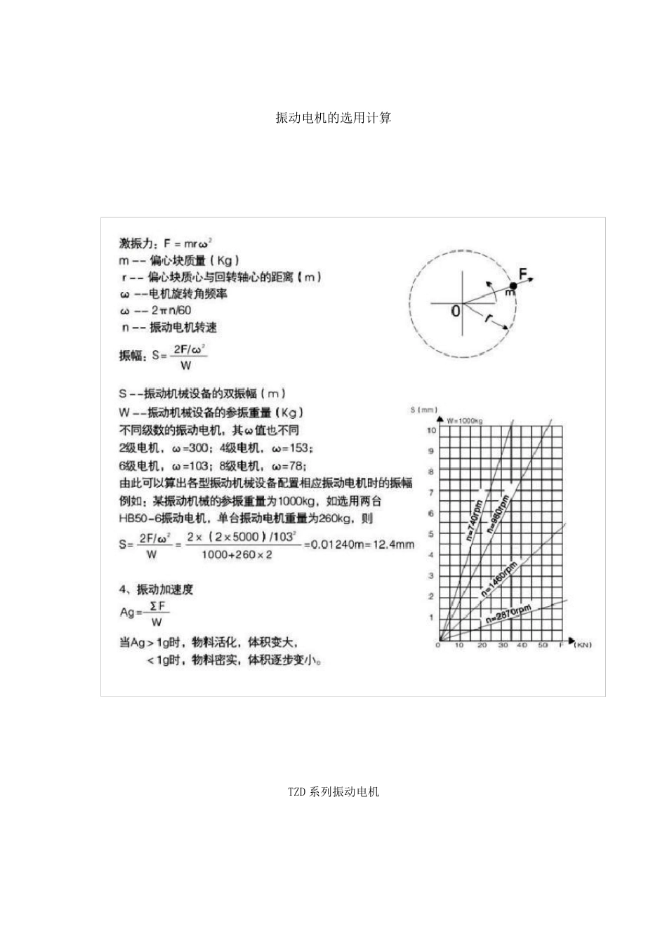 振动电机振动计算_第1页
