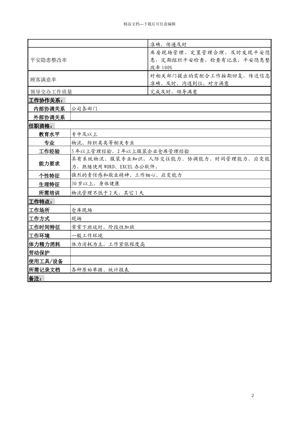 某服装生产企业原料仓管员职位说明书_第2页