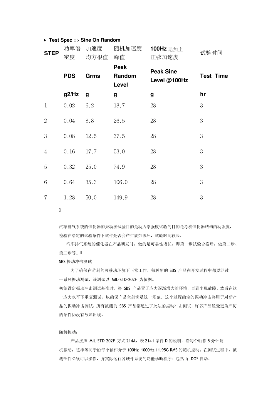 振动试验分类_第3页