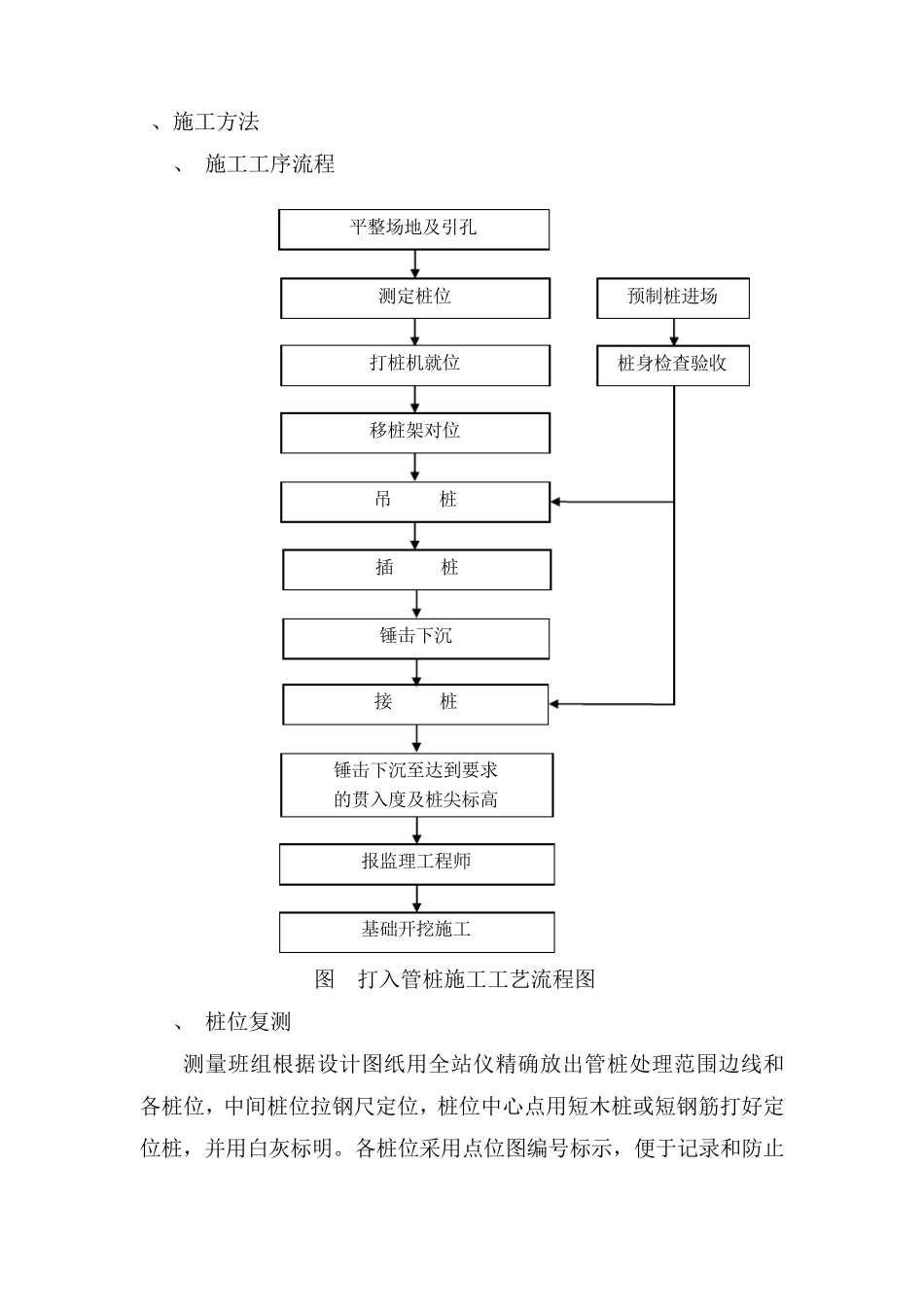 振动锤击预应力管桩施工作业指导书_第3页