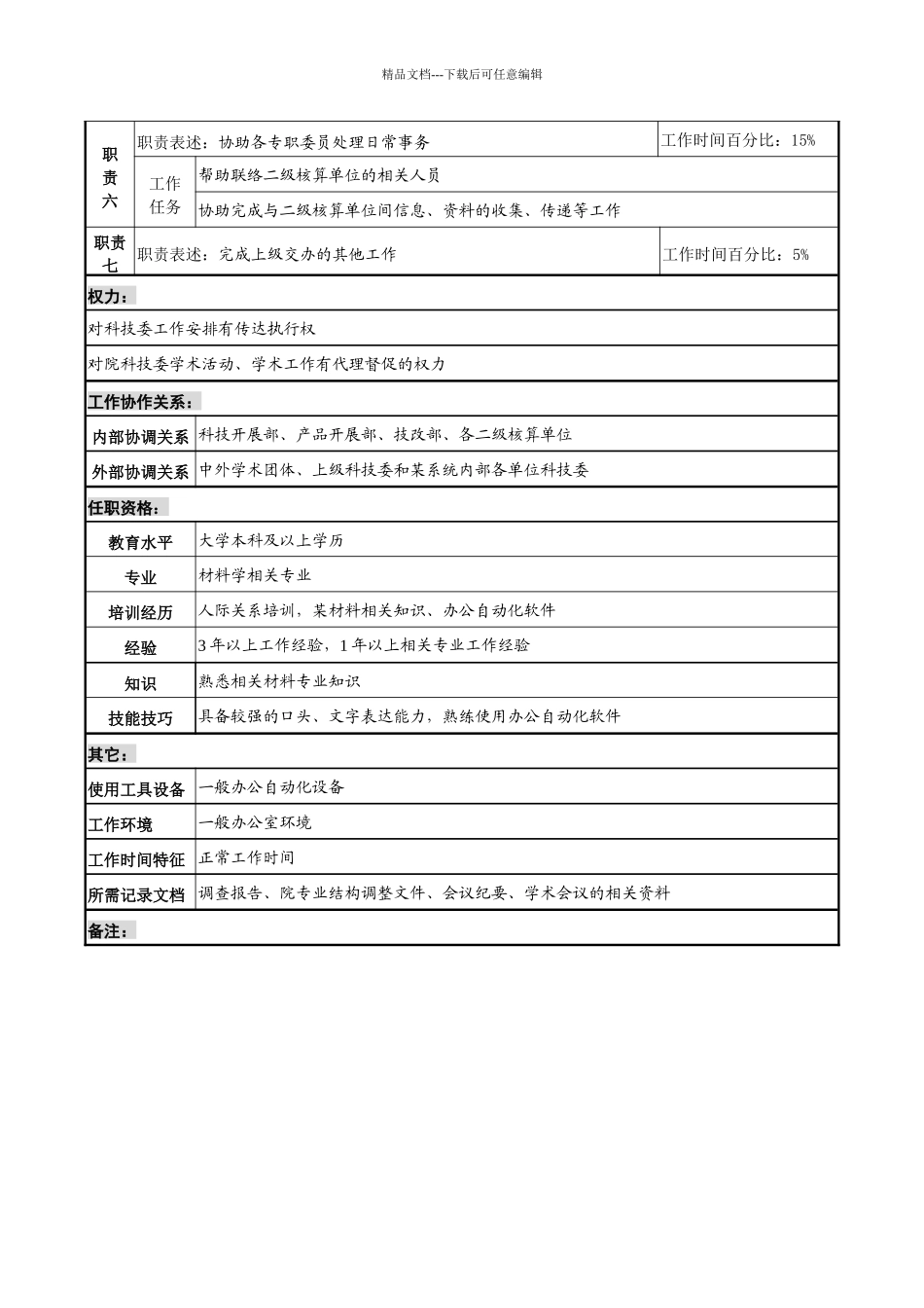 某材料研究院秘书职务说明书_第2页