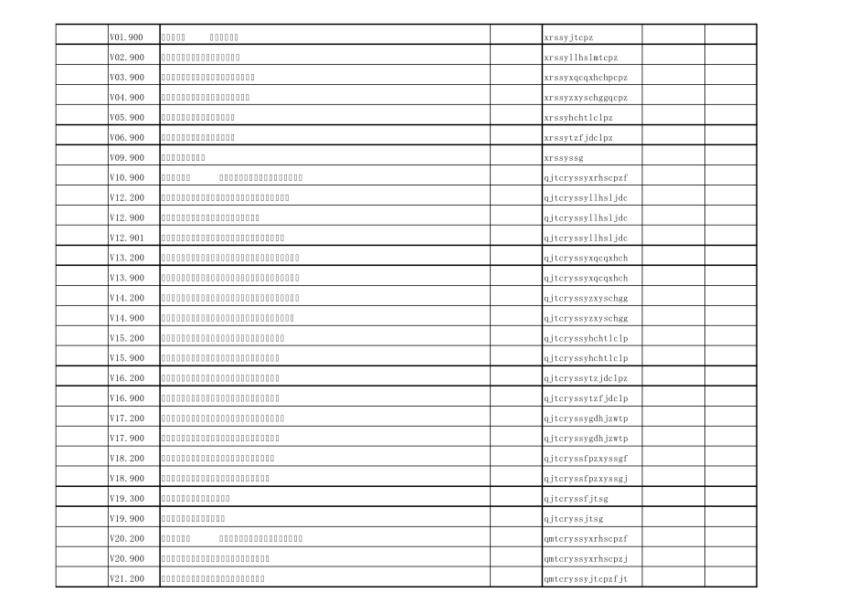 损伤、中毒的外部原因_第1页
