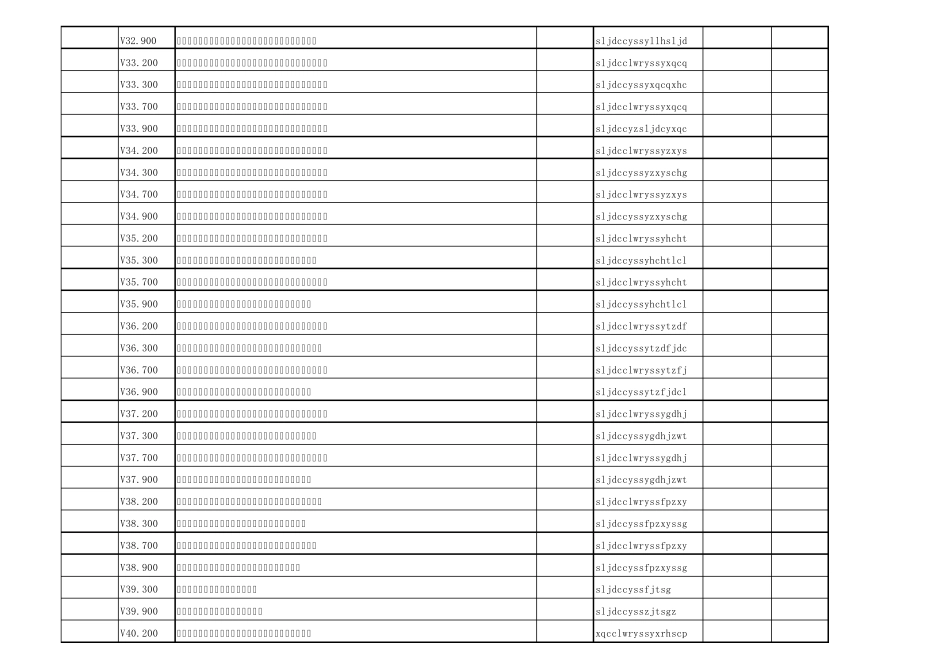 损伤、中毒的外部原因_第3页