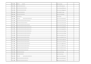 损伤、中毒的外部原因