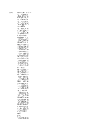 损伤中毒原因编码(4.0)_整理后