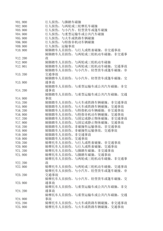 损伤中毒外部原因