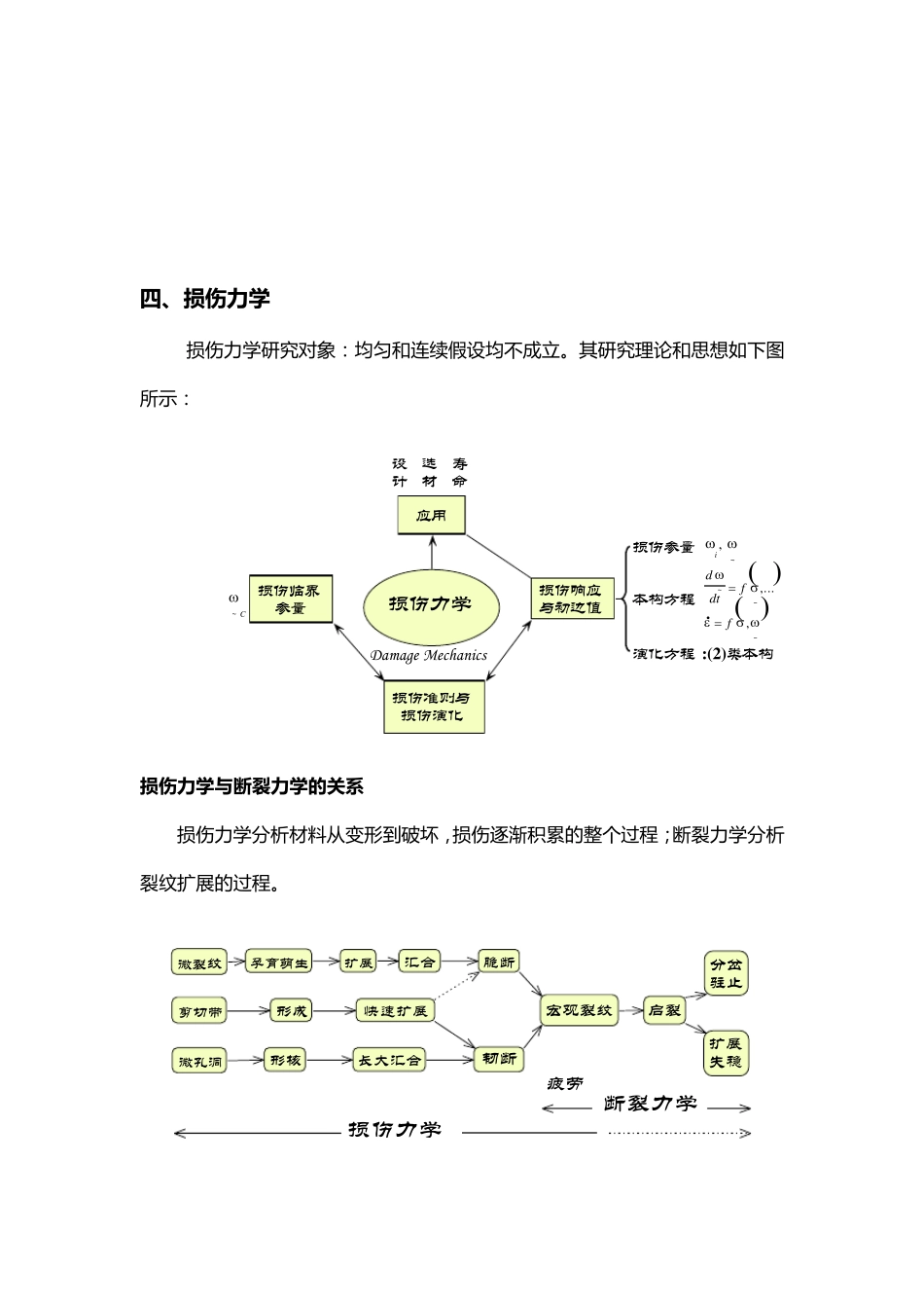 损伤力学读书报告_第3页