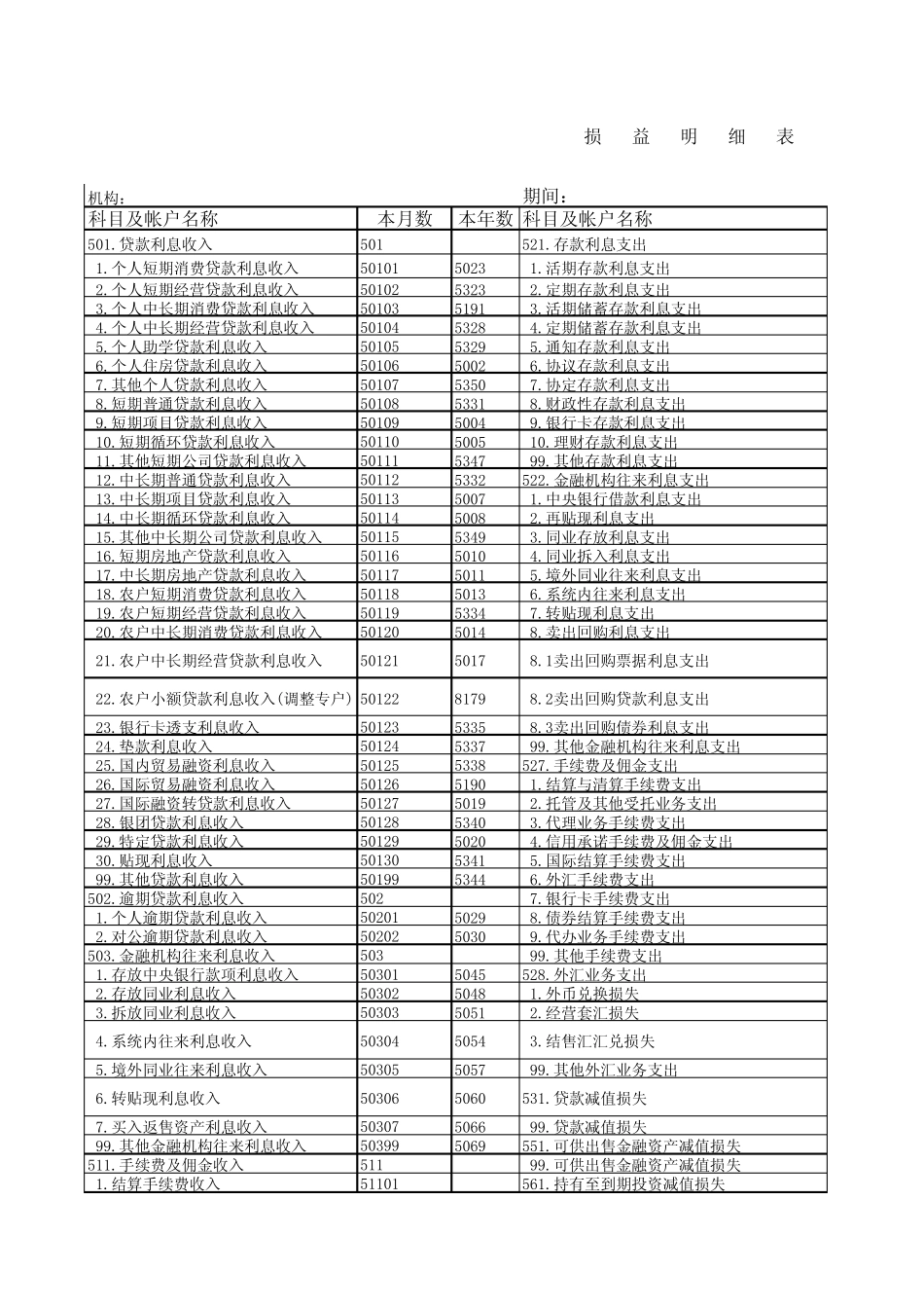 损益明细表项目说明_第1页