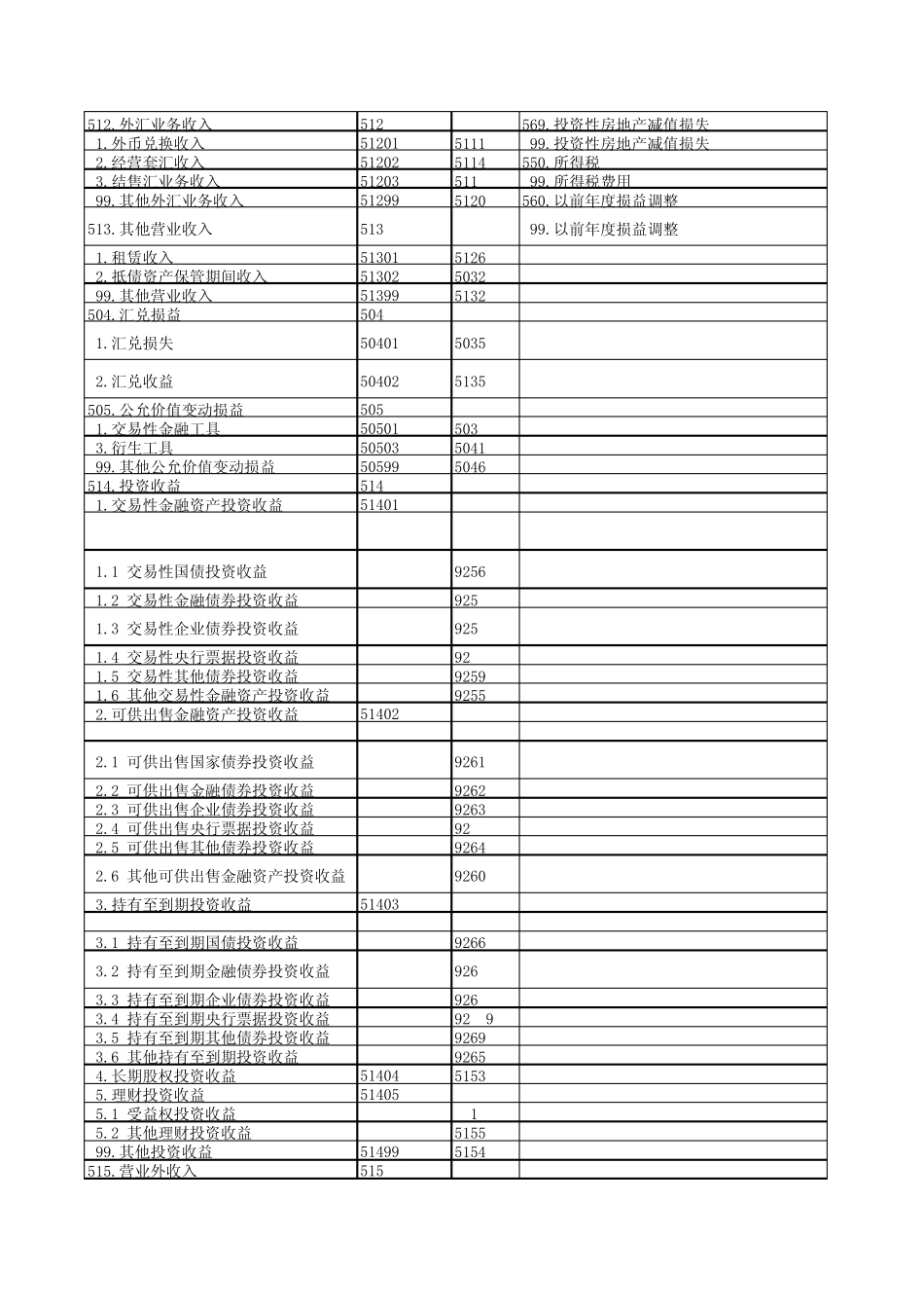 损益明细表项目说明_第3页