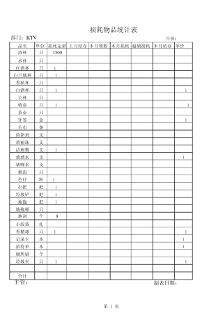 损耗物品统计表