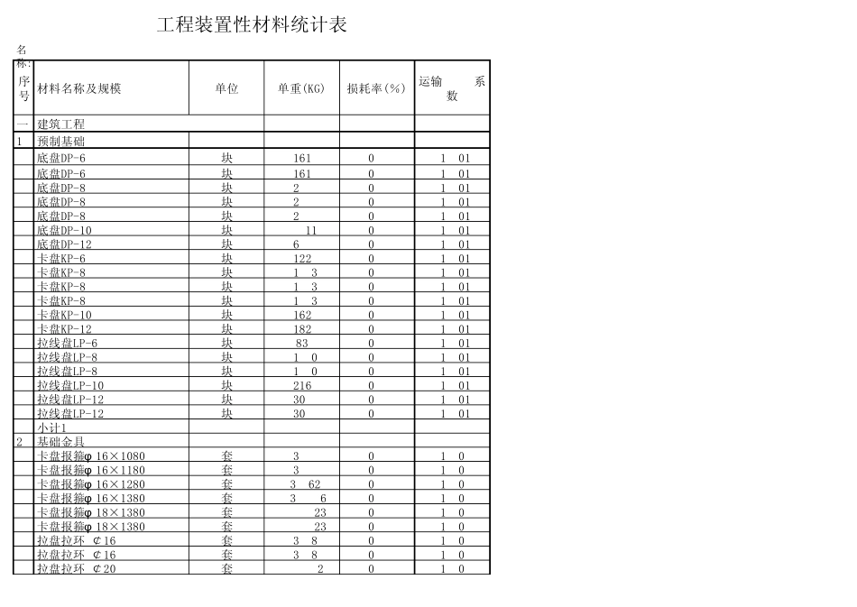 损耗率及运输系数_第1页