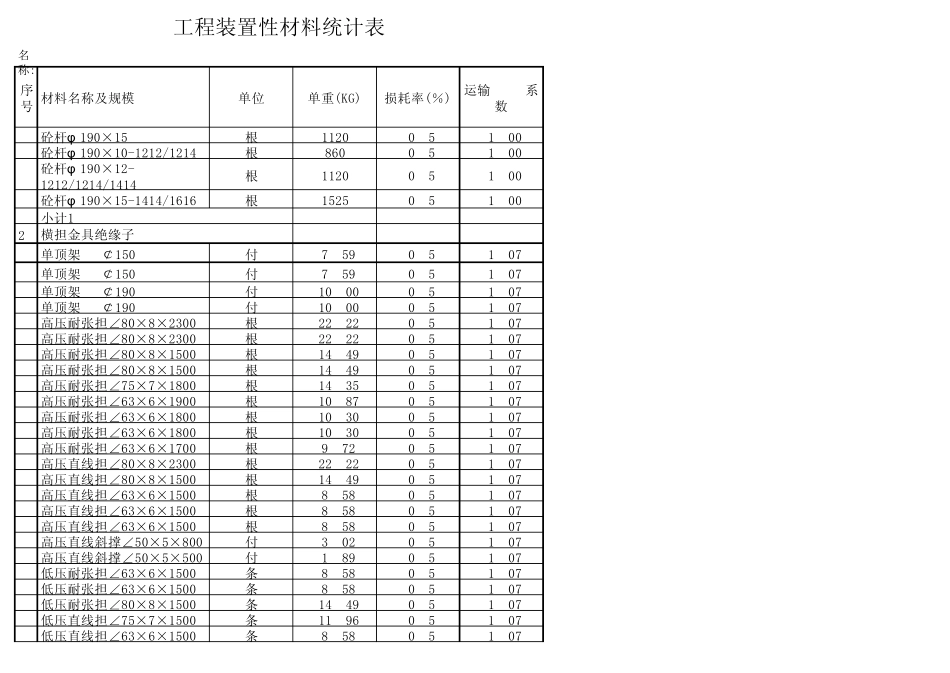 损耗率及运输系数_第3页