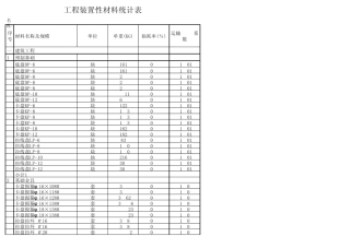 损耗率及运输系数
