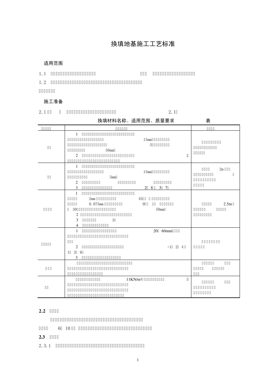 换填地基施工工艺标准_第1页