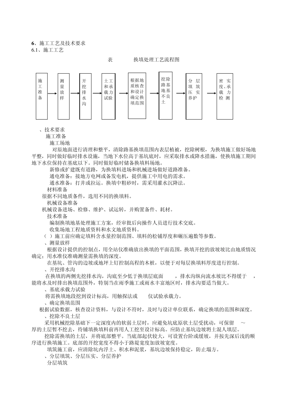 换填处理作业指导书_第2页