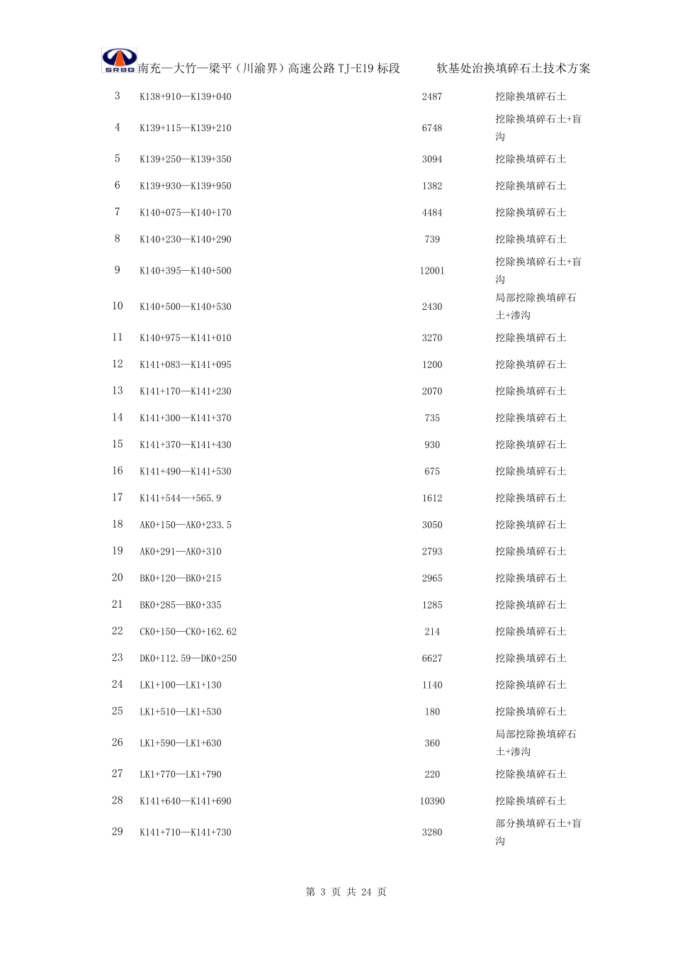 换填碎石土方案_第3页