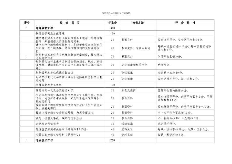 某某发电公司技术监控动态检查表_第3页
