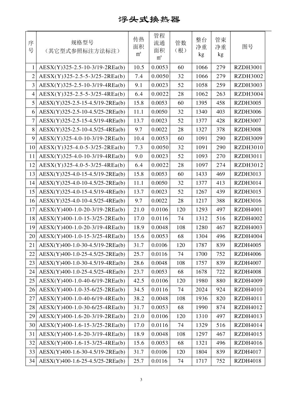 换热器型号大全_第3页