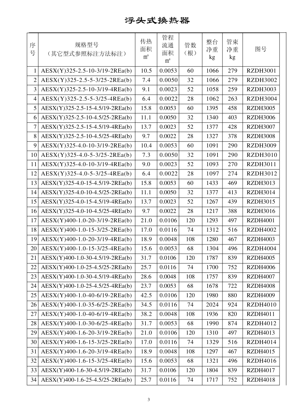 换热器型号大全`_第3页