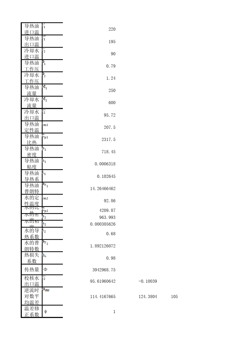 换热器热力计算_第1页