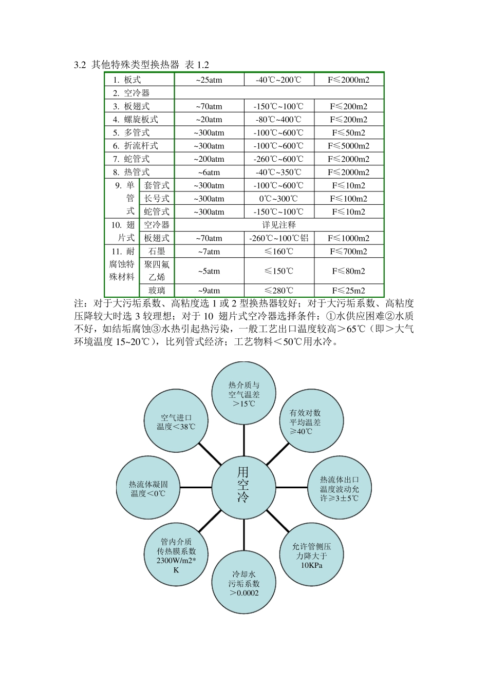 换热器的选型和设计_第3页