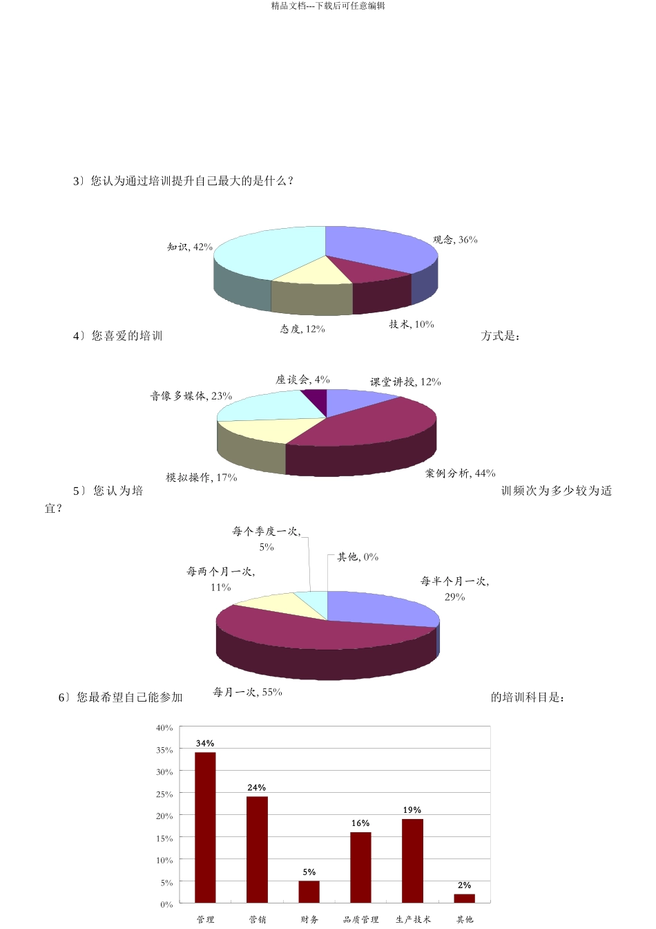 某某年度昆山建昌教育训练计划书_第2页