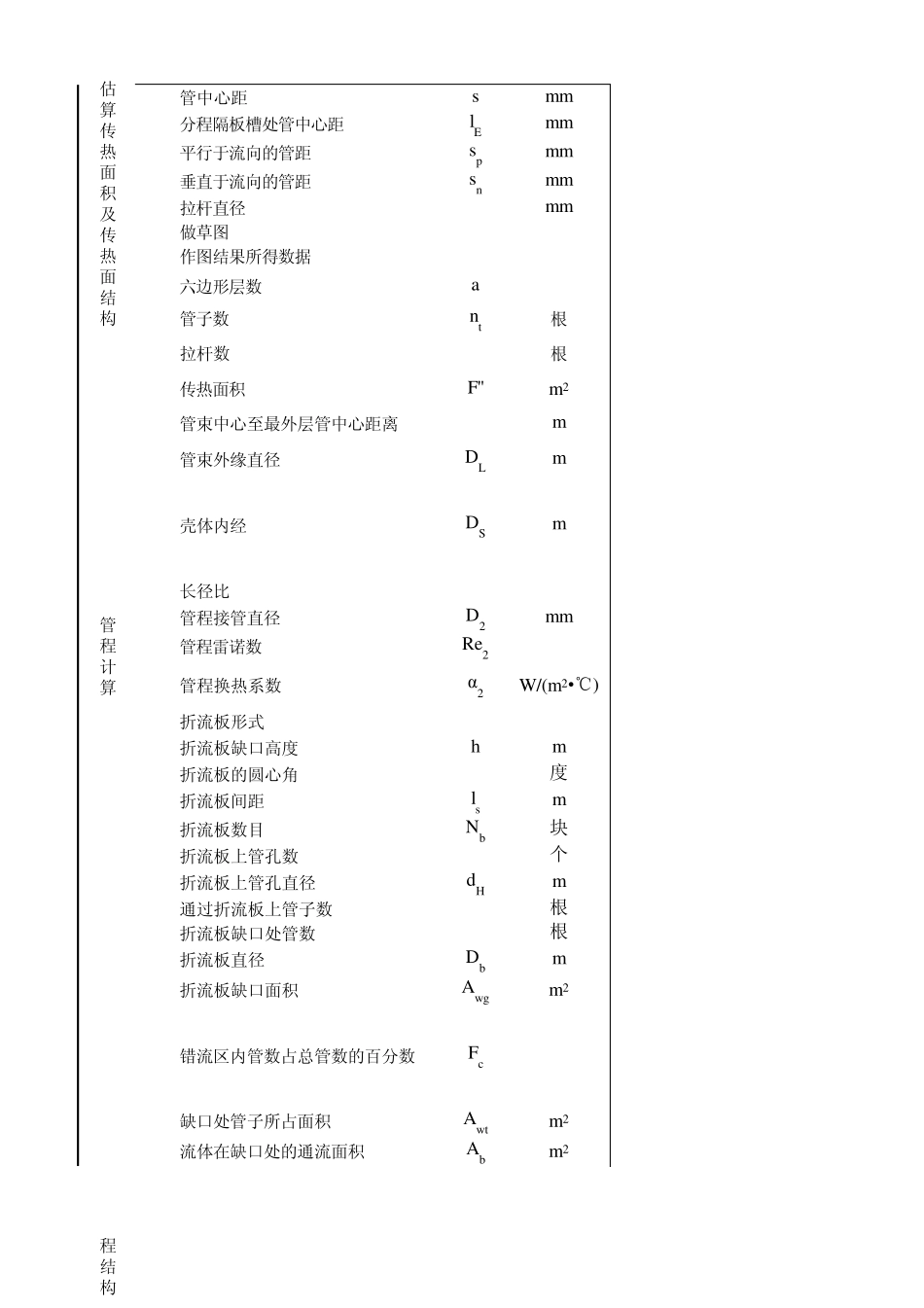 换热器设计表_第2页