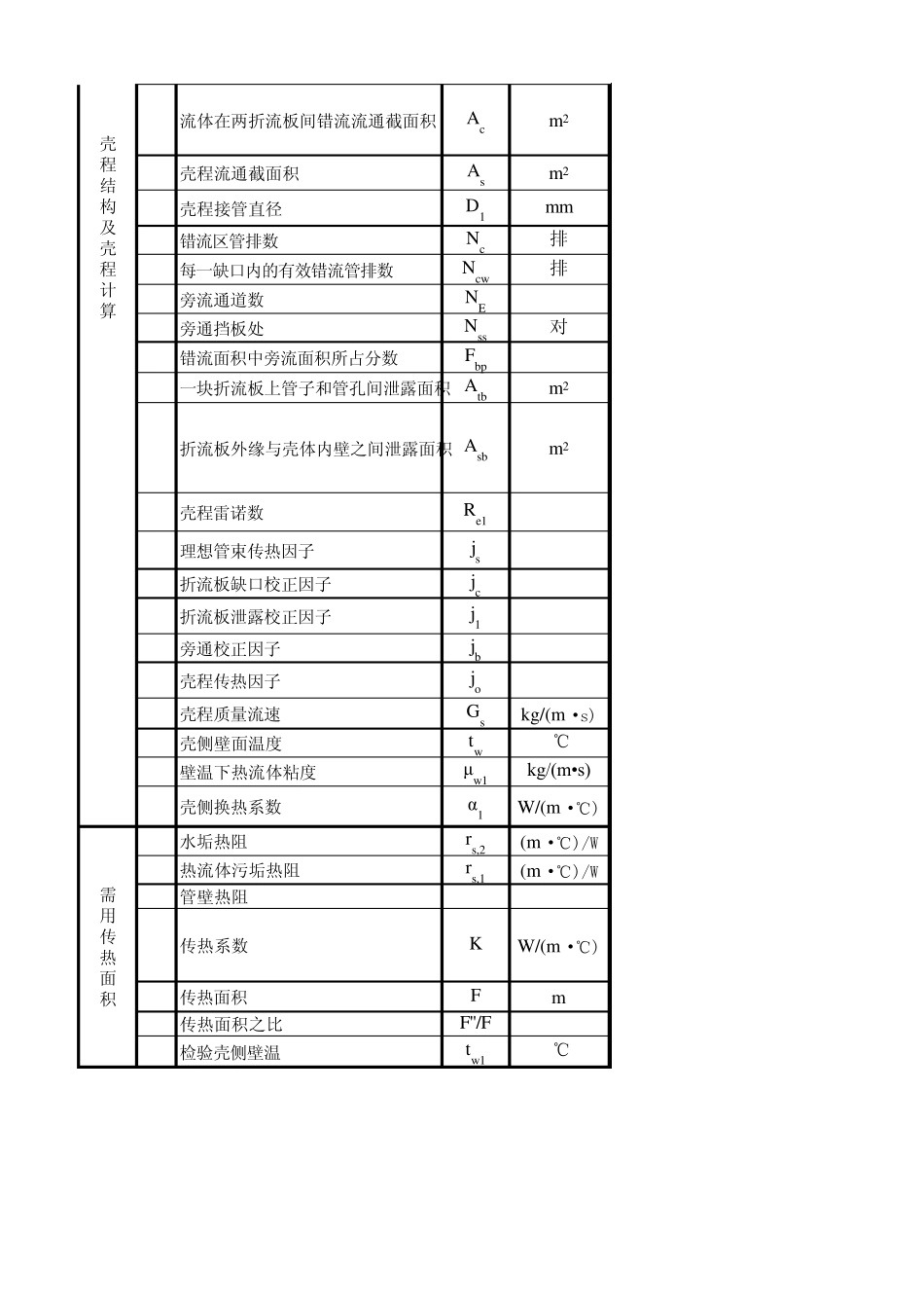 换热器设计表_第3页