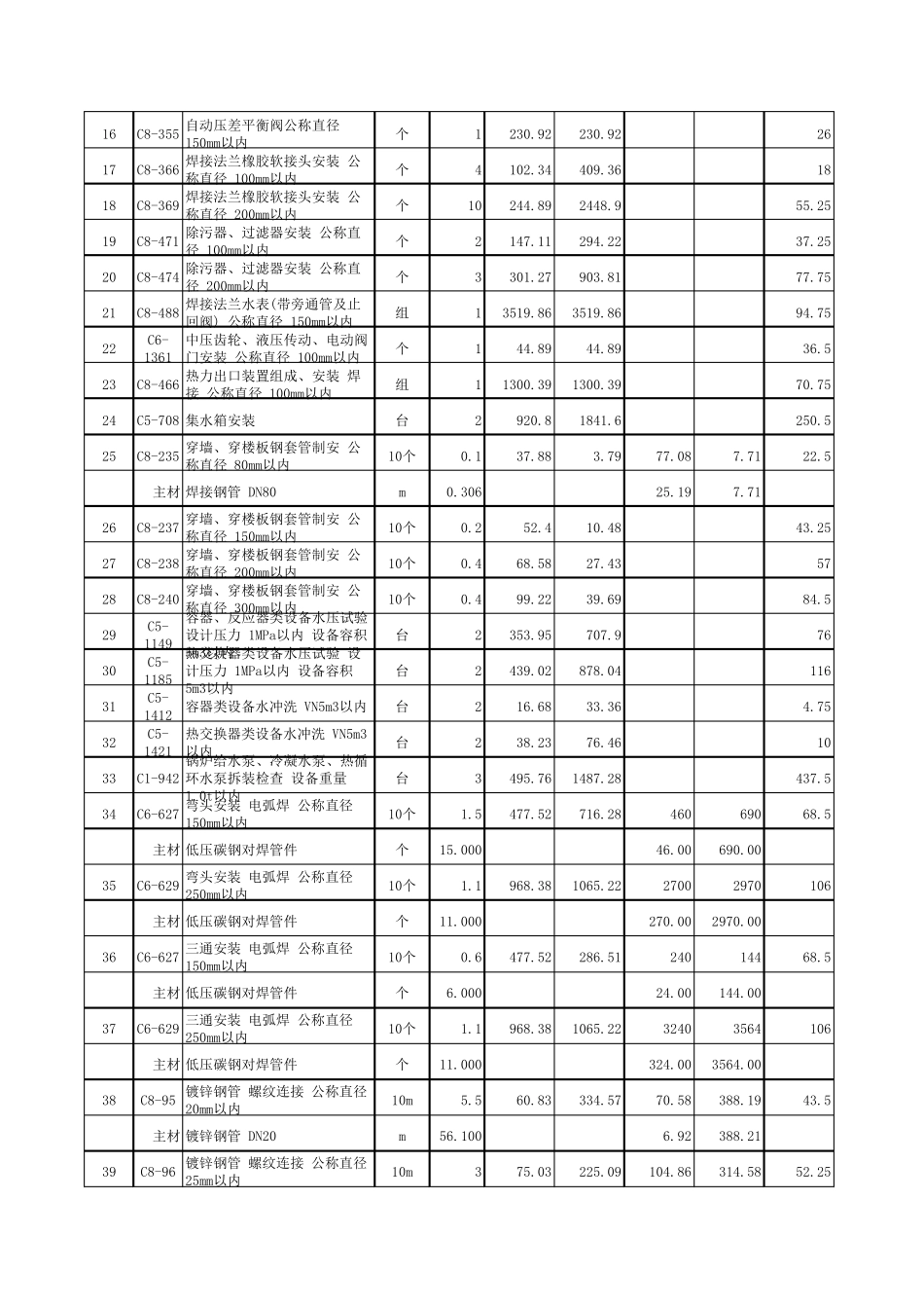 换热站安装工程预算表_第2页