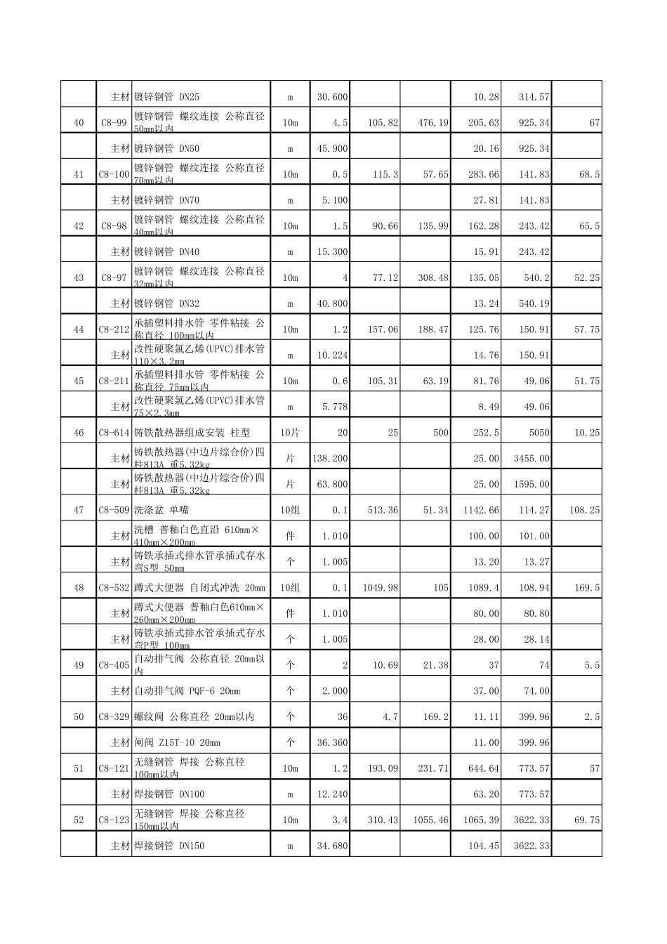 换热站安装工程预算表_第3页