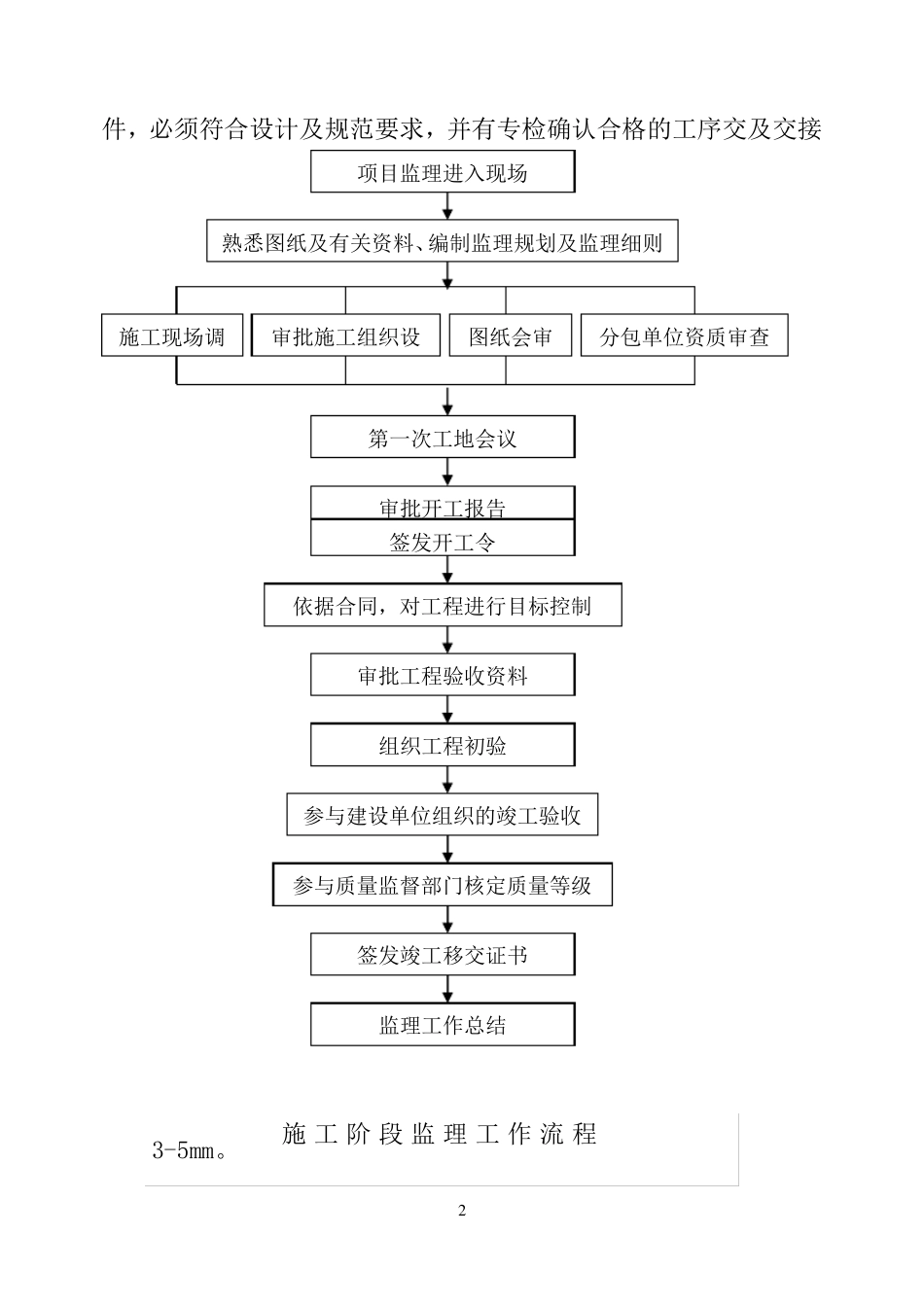 换热站监理实施细则_第2页