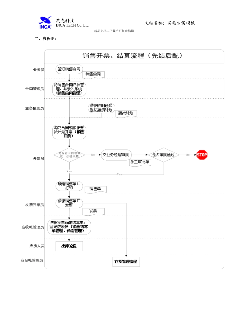 某某科技公司销售业务流程_第2页