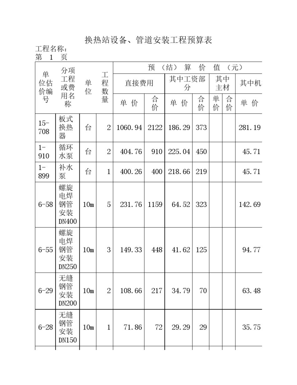 换热站设备、管道安装工程预算表_第1页