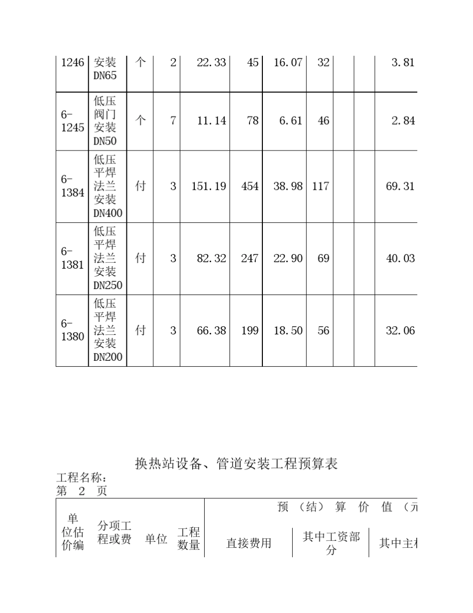 换热站设备、管道安装工程预算表_第3页