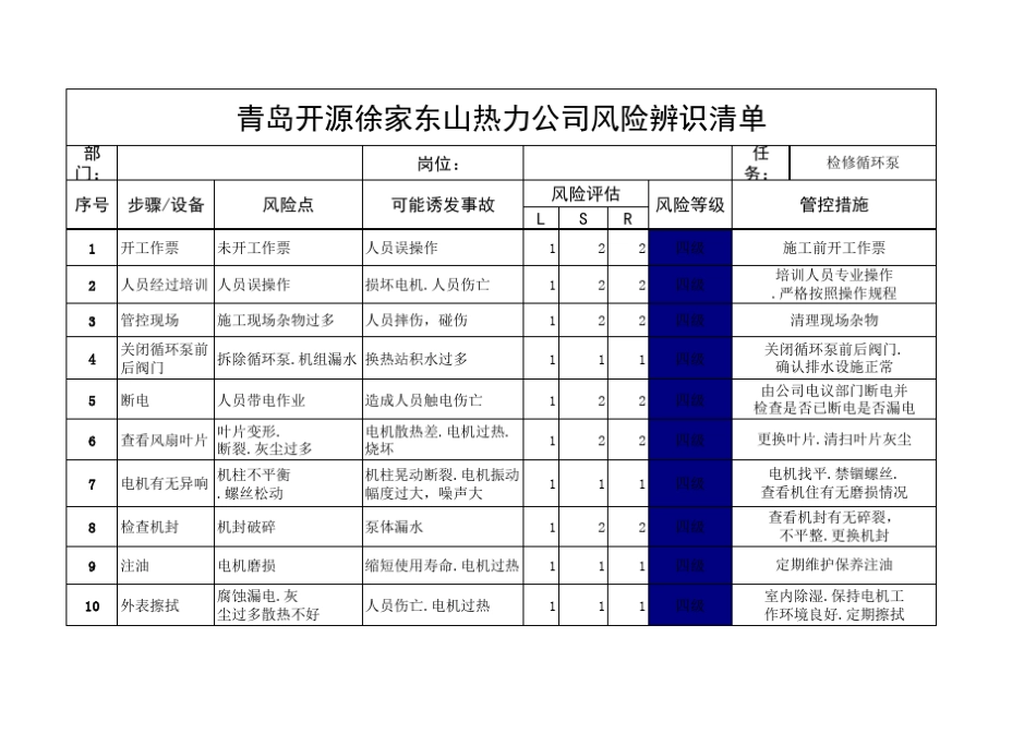 换热站设备风险分级管控清单_第1页