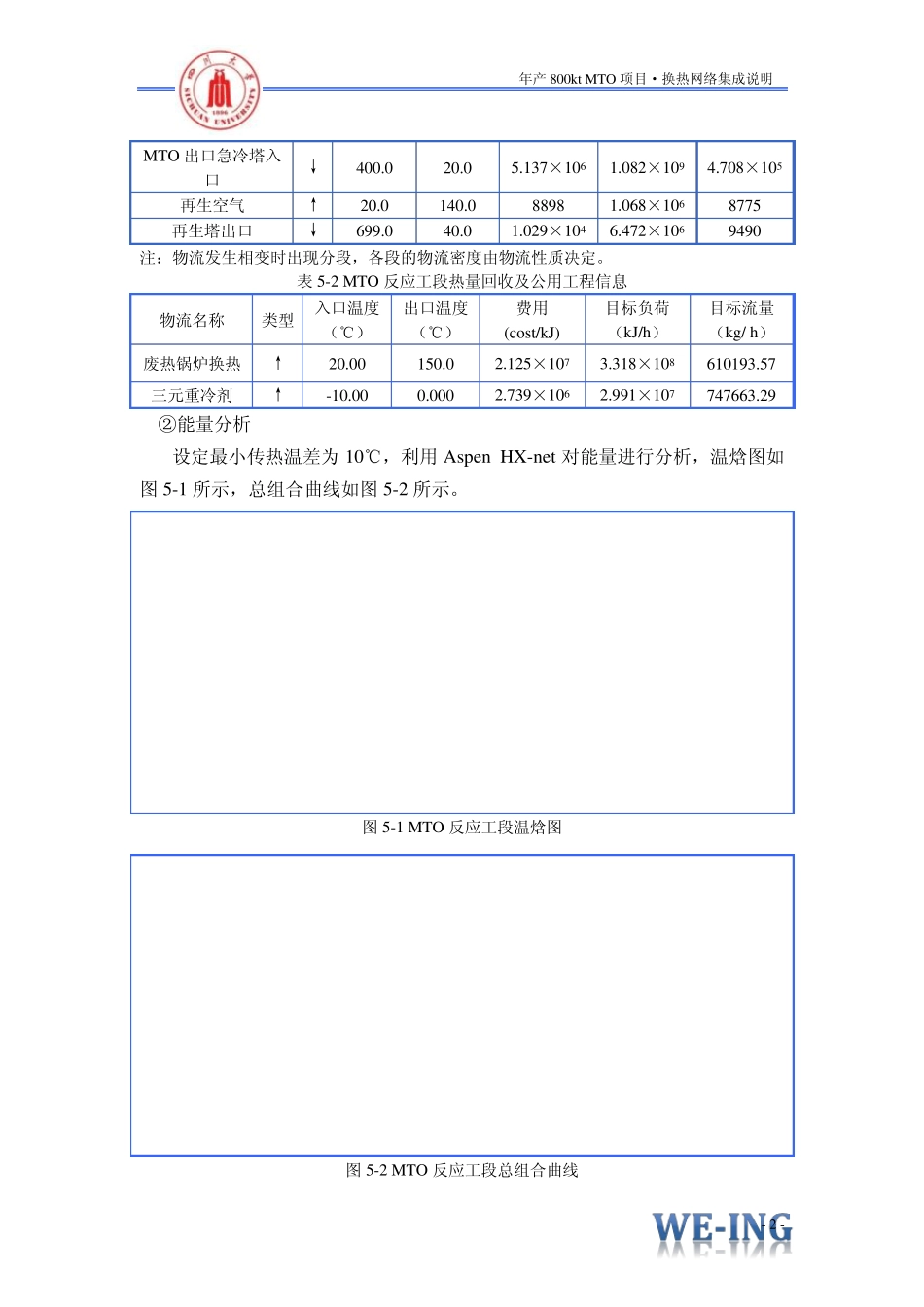 换热网络设计说明_第2页