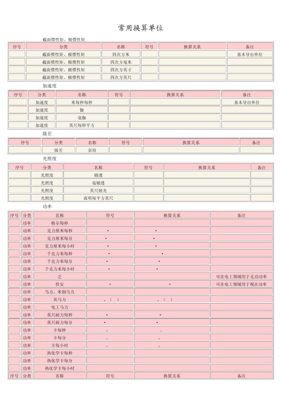 换算单位大全_第1页