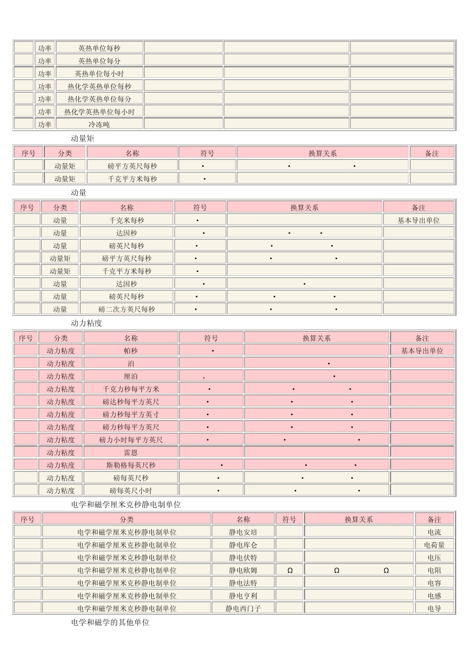 换算单位大全_第2页