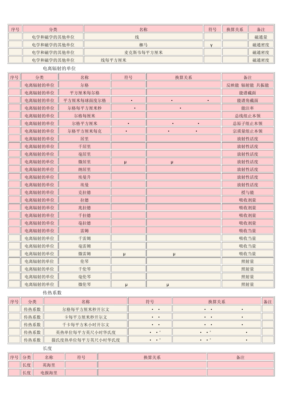 换算单位大全_第3页