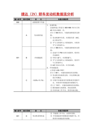 捷达(2V)轿车发动机数据流分析