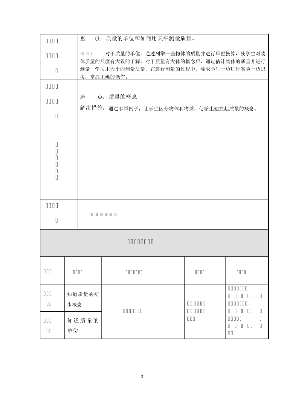 授导型教案及课堂电子讲稿物理_第2页