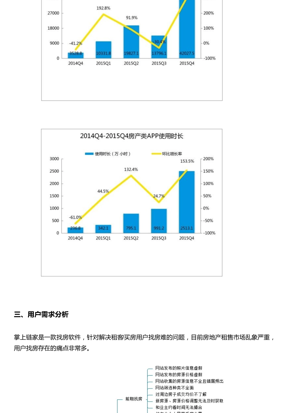 掌上链家：房产类O2O产品分析报告_第3页